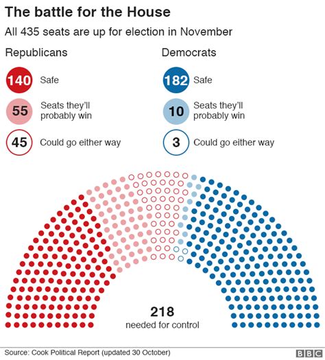 how many house of reps are men vs women